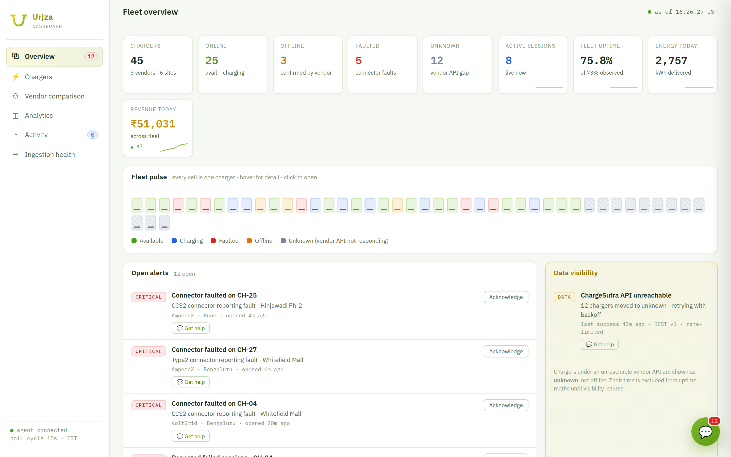 The optional Urjza operations dashboard add-on